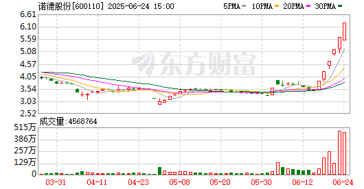 85只A股筹码大换手（7月21日）