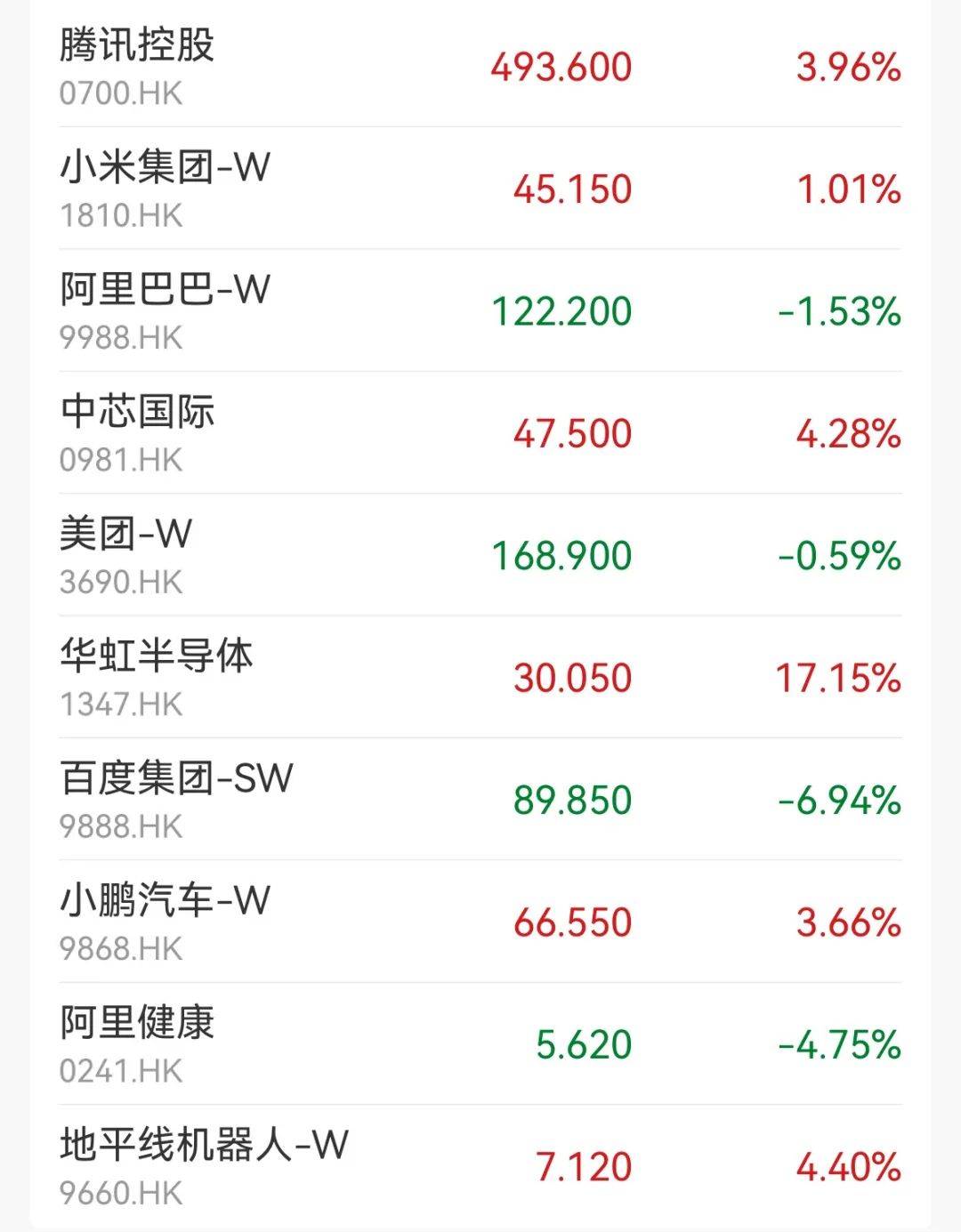 超750家A股公司获关注 基金机构扎堆调研半导体、电池、自动化设备
