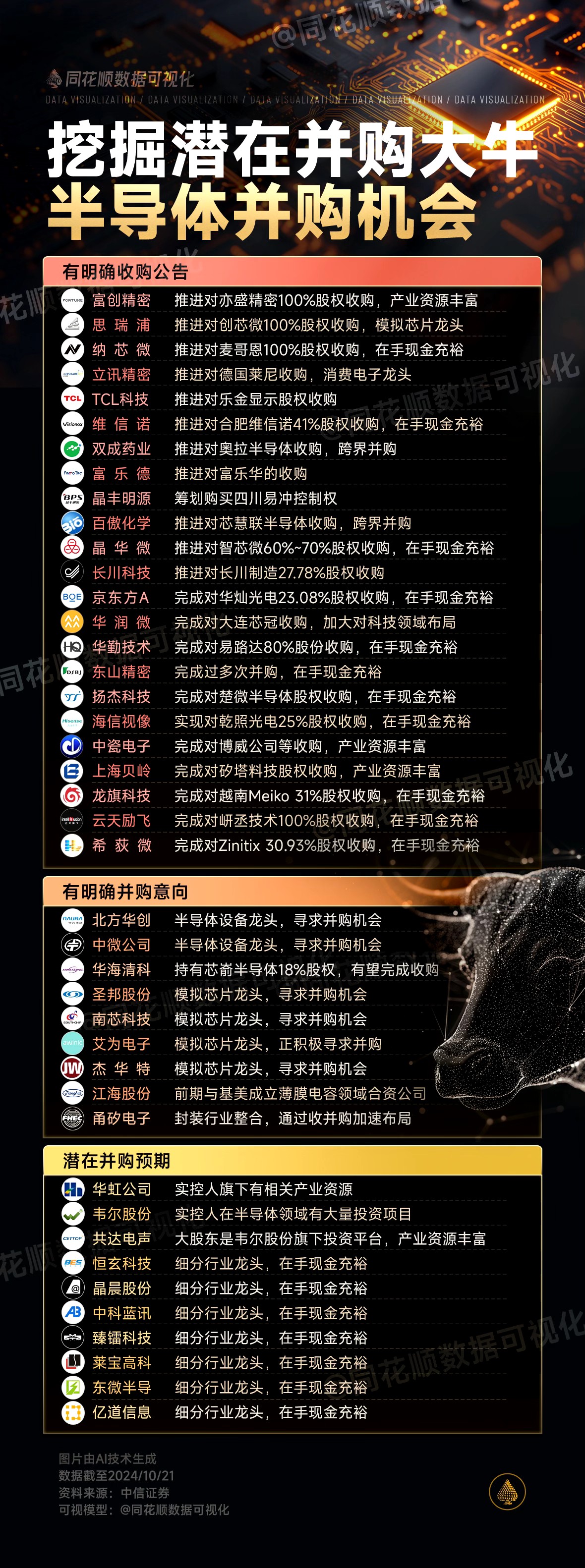 超750家A股公司获关注 基金机构扎堆调研半导体、电池、自动化设备