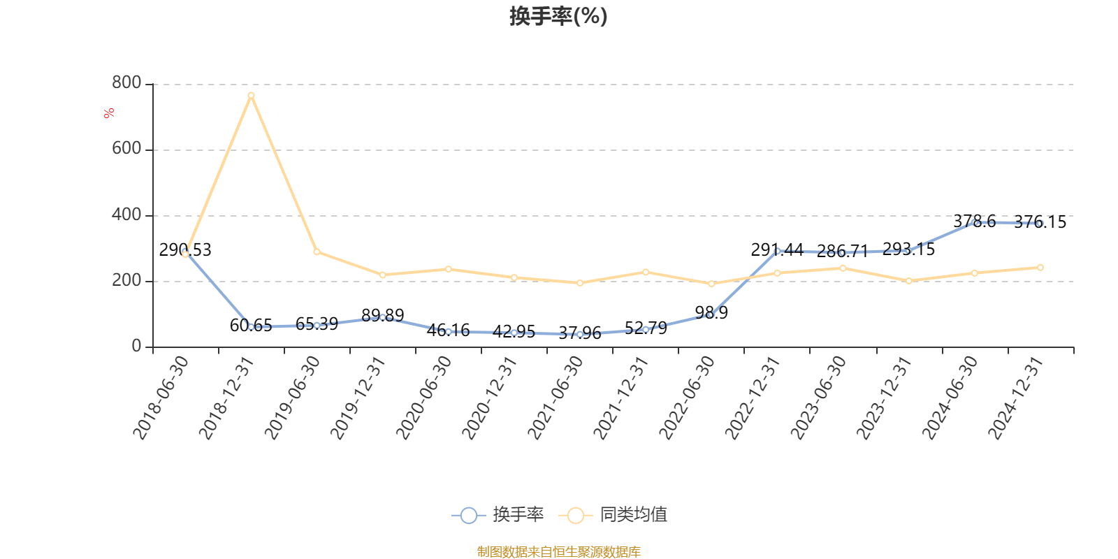 欣灵电气换手率44.46%，龙虎榜上机构买入376.64万元，卖出952.78万元