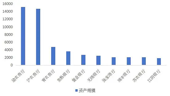 时隔近1年半，中小银行专项债发行重启，额度达260亿，支持组建省级农商行