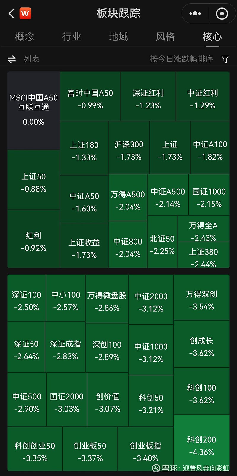 中证转债指数收涨0.48%，314只可转债收涨