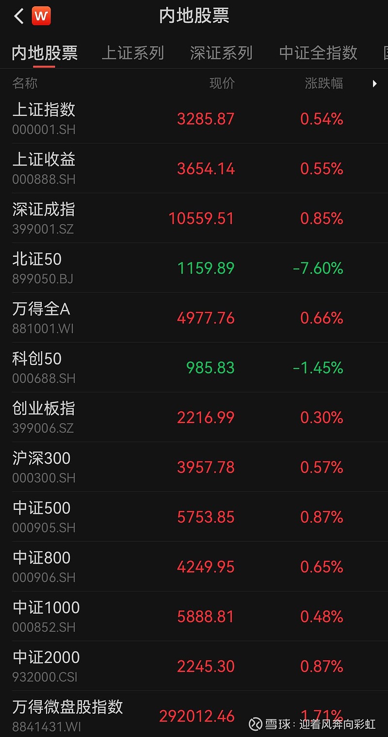 中证转债指数收涨0.48%，314只可转债收涨