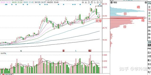 105只A股筹码大换手（7月22日）