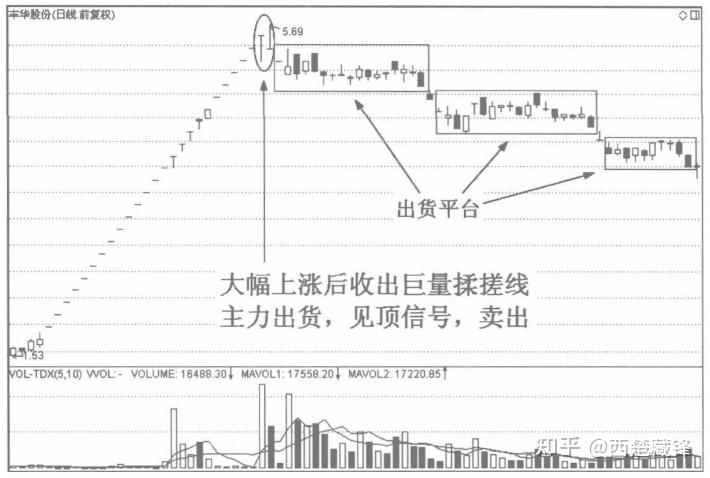 105只A股筹码大换手（7月22日）