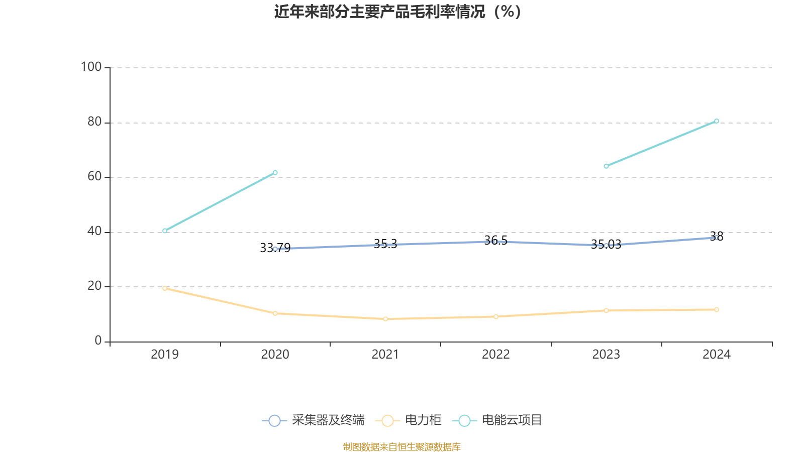 新联电子：截至2025年7月20日股东总数为5.67万户
