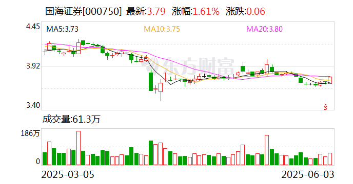 腾达科技：截至7月18日股东户数为20224户