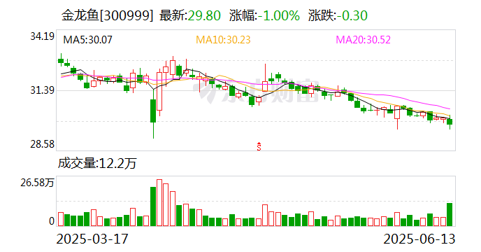 腾达科技：截至7月18日股东户数为20224户