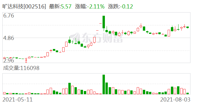 新联电子：截至2025年7月20日股东总数为5.67万户