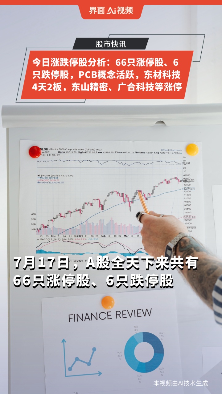 【盘中播报】6只A股跌停 银行行业跌幅最大