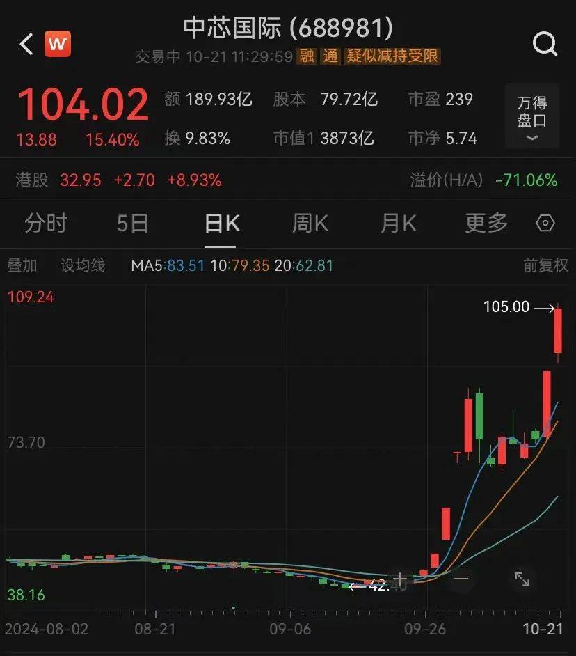 晶华新材涨4.40%，股价创历史新高