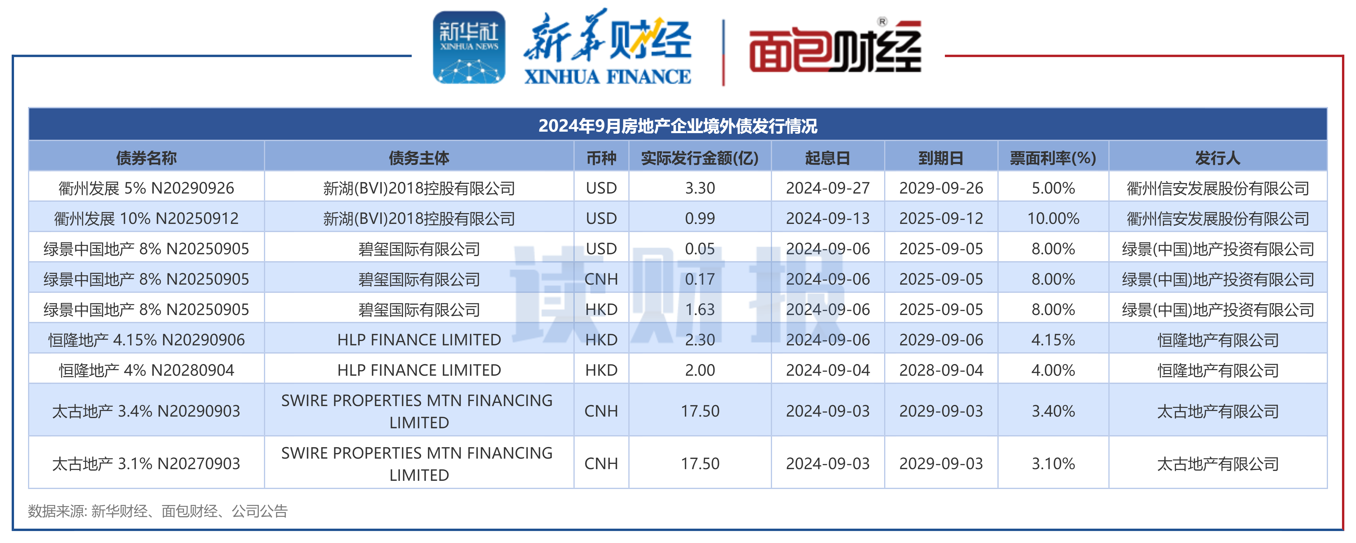 央行上海总部：截至6月末境外机构持有银行间市场债券4.23万亿元