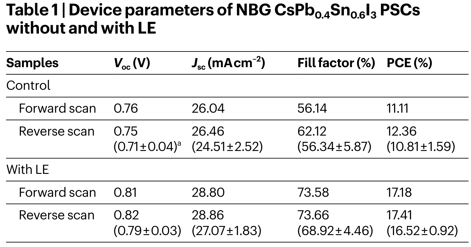 天合光能获得实用新型专利授权：“钙钛矿太阳能电池、光伏组件和光伏系统”