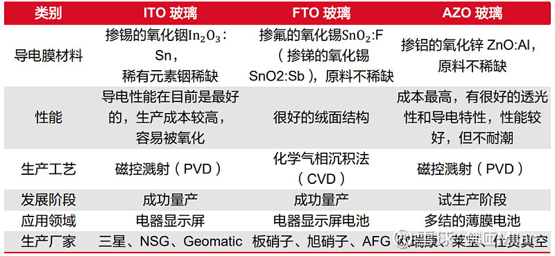 天合光能获得实用新型专利授权：“钙钛矿太阳能电池、光伏组件和光伏系统”