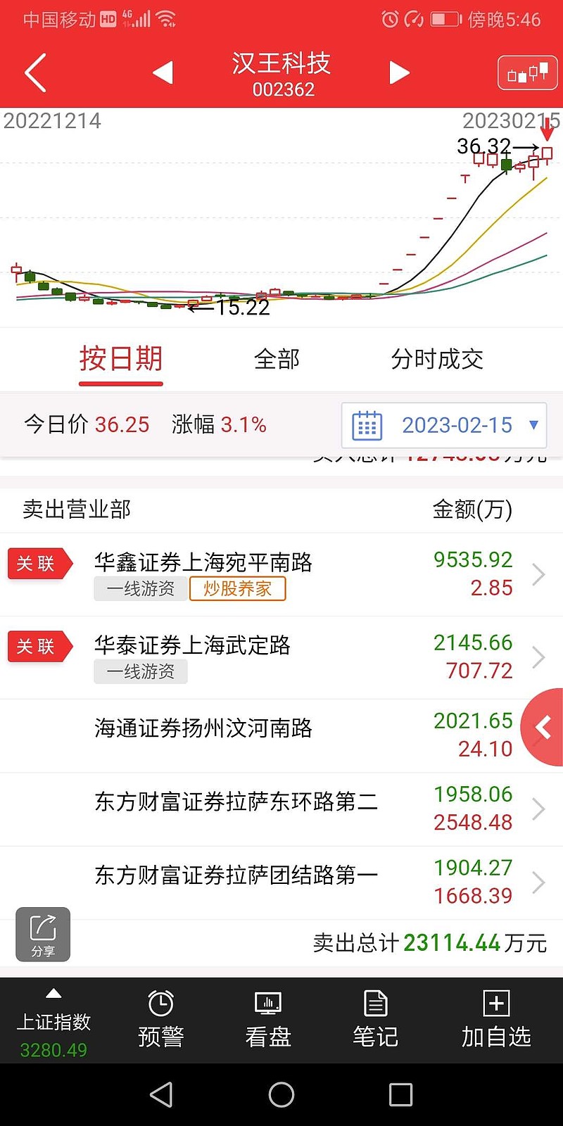 金时科技7月22日龙虎榜数据