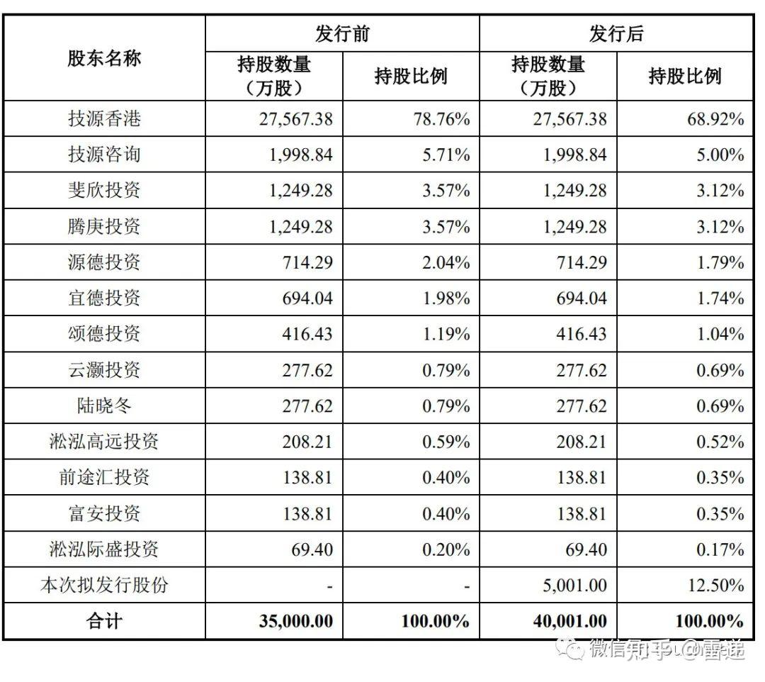 N技源今日上市 开盘上涨368.75%
