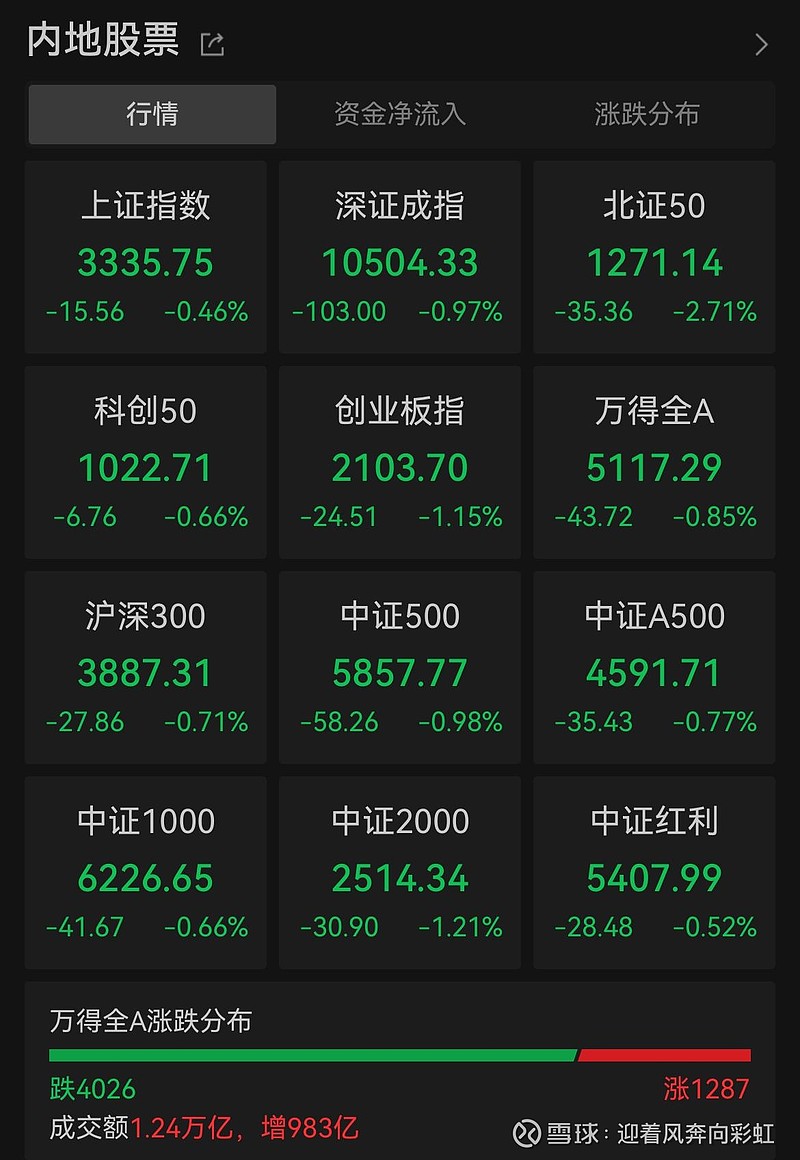 中证转债指数早盘收涨0.46%