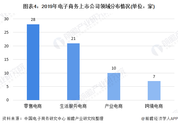 尼政府推行《电子商务法案2025》全面规范电商市场