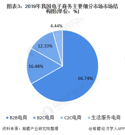 尼政府推行《电子商务法案2025》全面规范电商市场