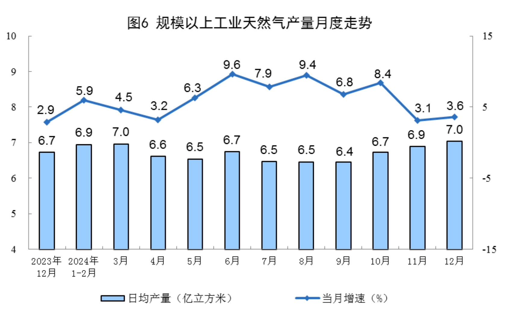 国家能源局：截至6月底，全国累计发电装机容量36.5亿千瓦，同比增长18.7%