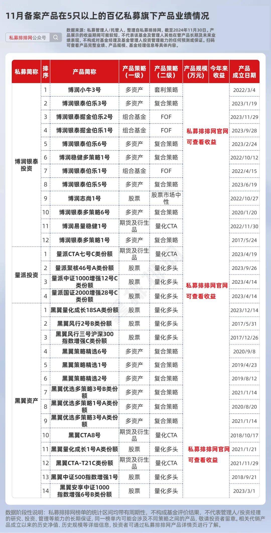 中国量化正在踏上国际舞台！量派投资孙林：坚守稳健初心，加大AI探索应用