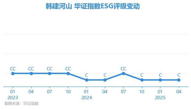 韩建河山龙虎榜：营业部净卖出642.55万元
