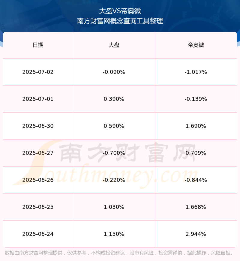 帝奥微：推出多款填补国内空白的技术产品
