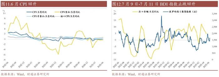 风险偏好回升 债市被动调整