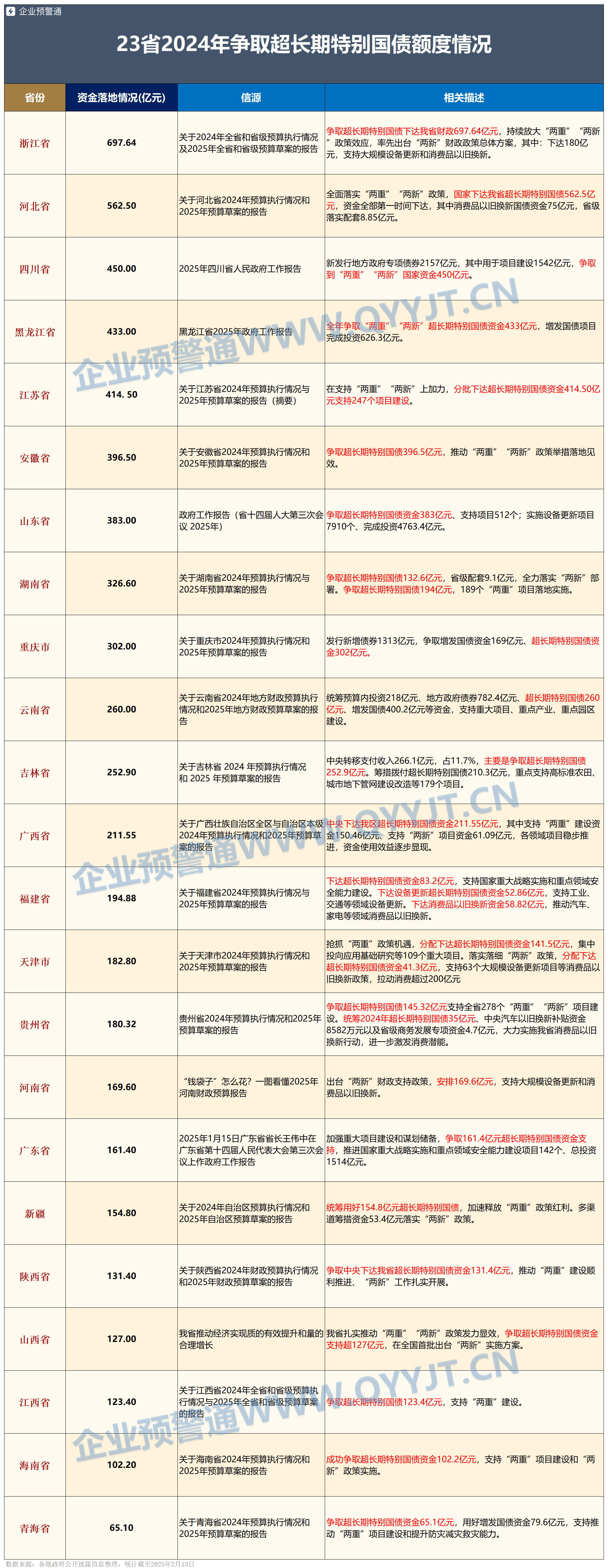 今年首笔260亿元中小银行专项债发行