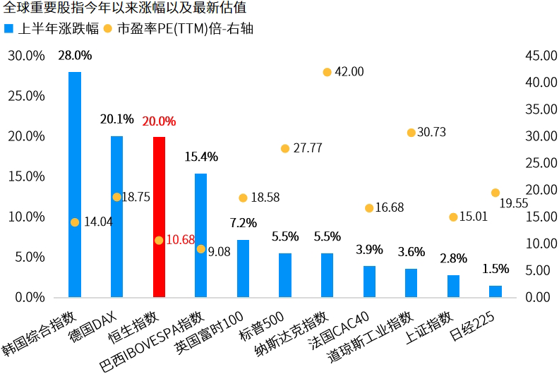 流动性驱动港股走势强劲，港股科技ETF（513020）、港股通50ETF（159712）涨幅居前