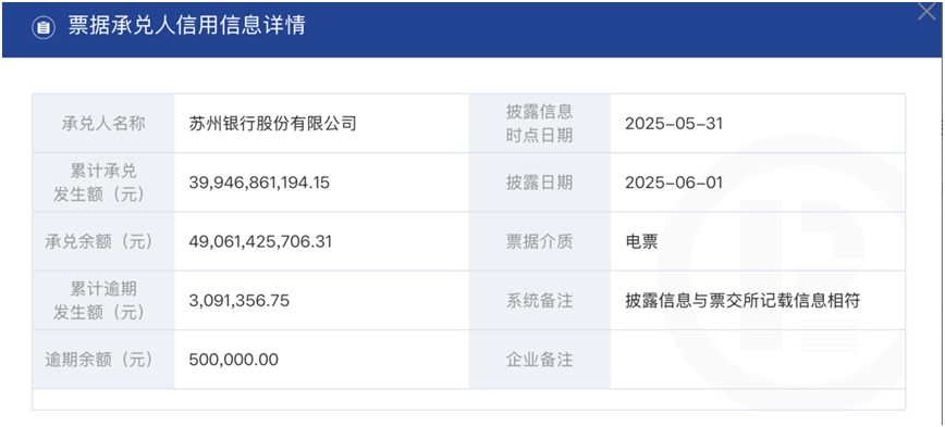 苏州银行：截至2025年7月20日股东户数为58,142户