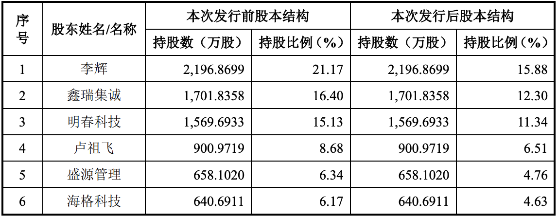 晶升股份等新设股权投资基金中心
