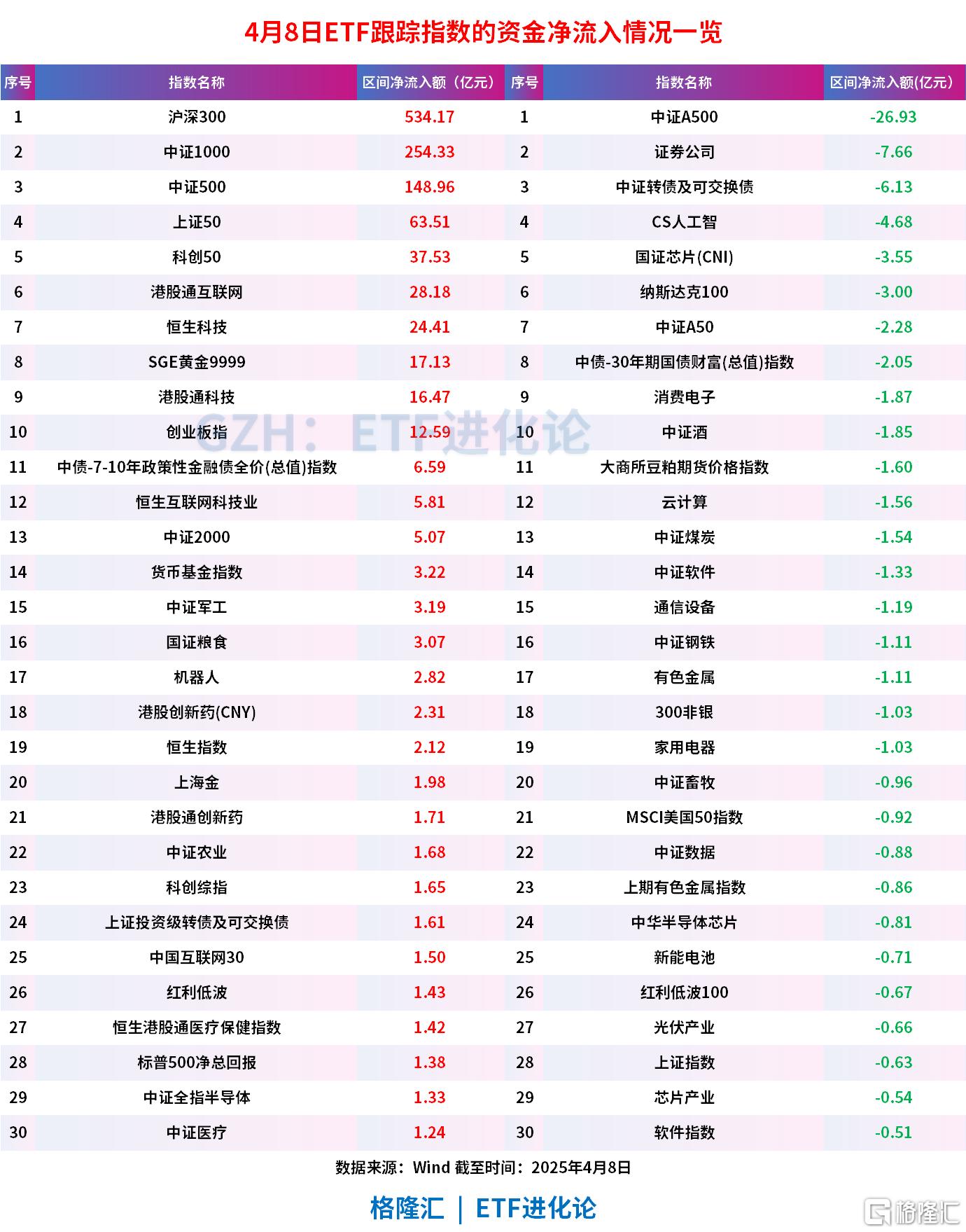 【ETF观察】7月23日行业主题ETF净流入10.4亿元