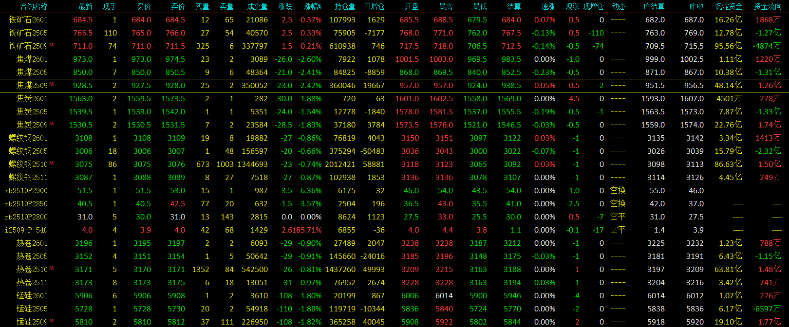 焦煤期货3天飙涨23%：有人浮盈35万元，有人空单仍在“死扛”
