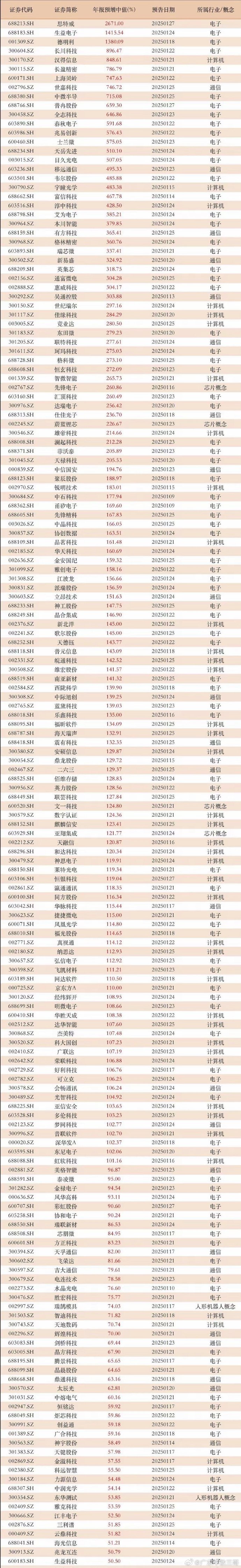 10家公司公布半年报 2家业绩增幅翻倍