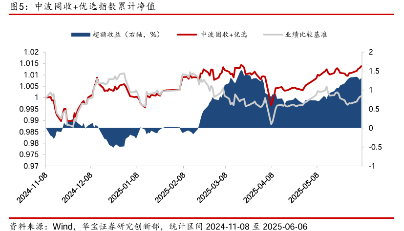 施罗德基金副总经理安昀：把握结构性机会或成为A股投资“胜负手”