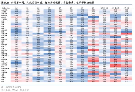 施罗德基金副总经理安昀：把握结构性机会或成为A股投资“胜负手”