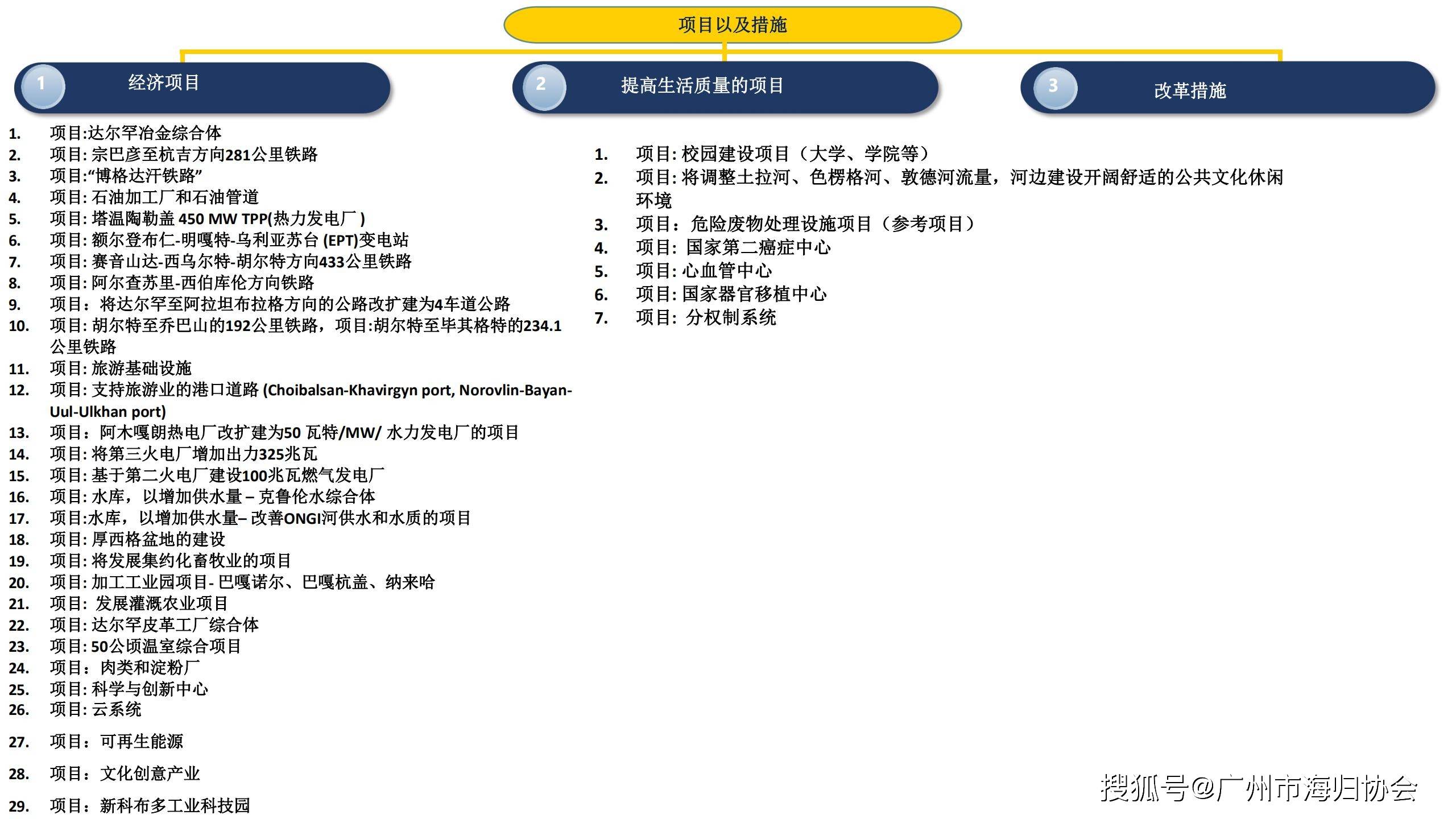 蒙古国工商会公布2024年全国百强企业名单