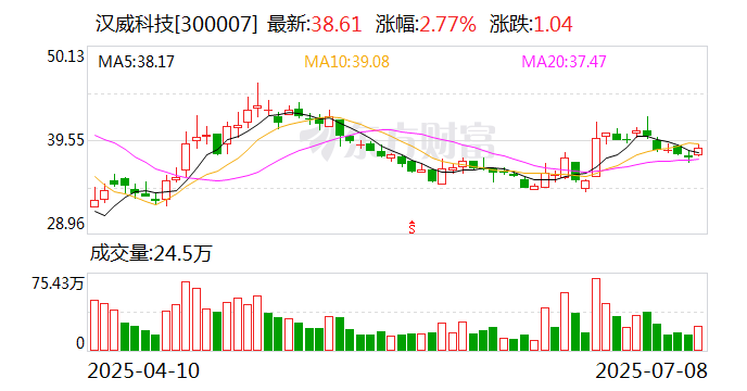 渤海租赁：7月23日召开董事会会议