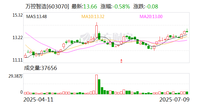 渤海租赁：7月23日召开董事会会议