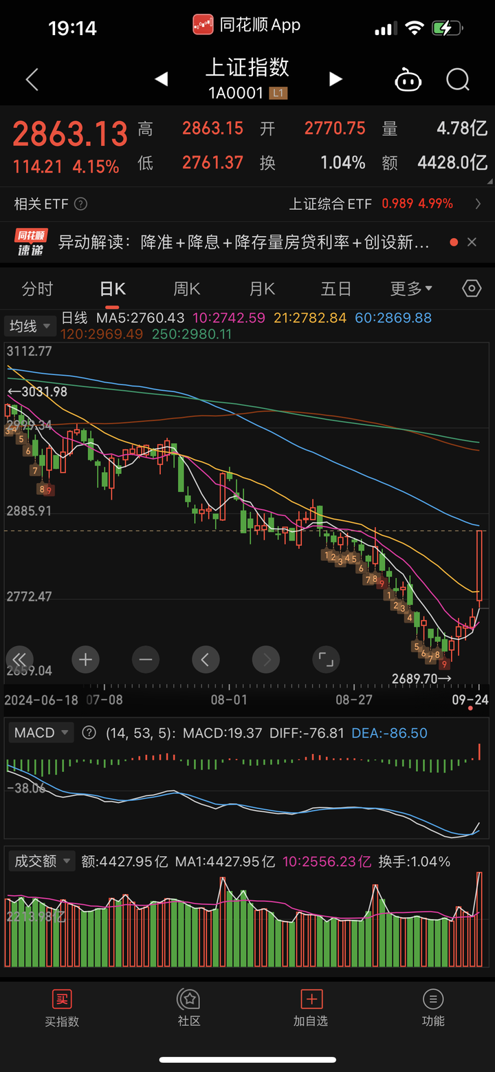 A股，突发！重大反转，刚刚彻底沸腾！