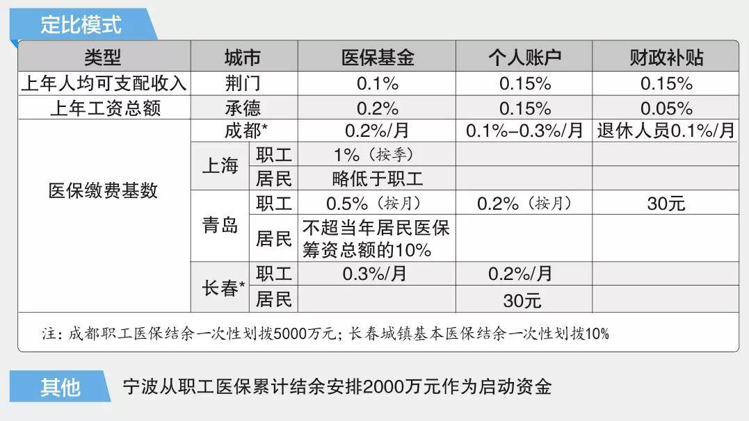 破题长护险：以制度完善筑牢民生保障底线