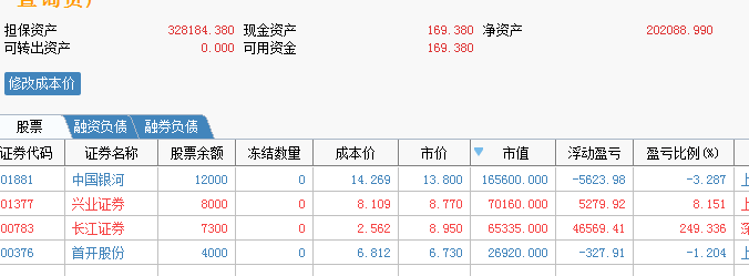 东方财富1%股份转让结果出炉：17家机构获配，底价21.66元/股