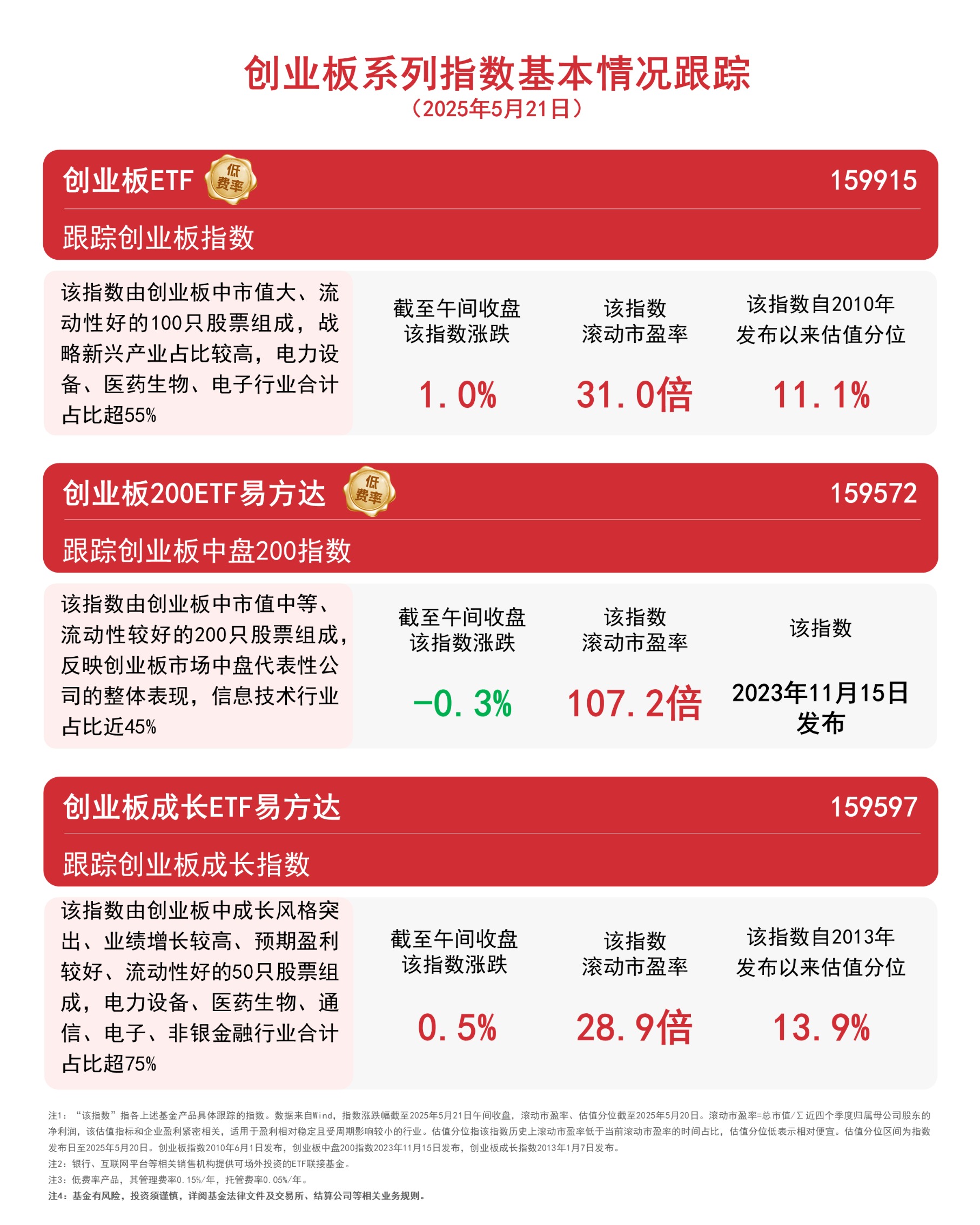东方财富1%股份转让结果出炉：17家机构获配，底价21.66元/股