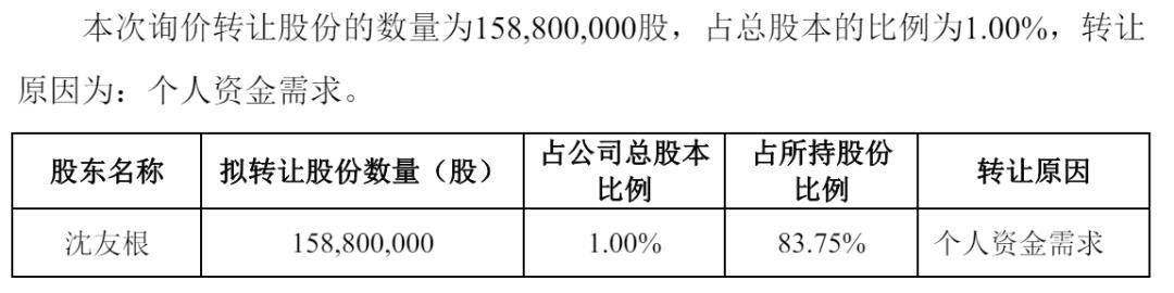 东方财富1%股份转让结果出炉：17家机构获配，底价21.66元/股