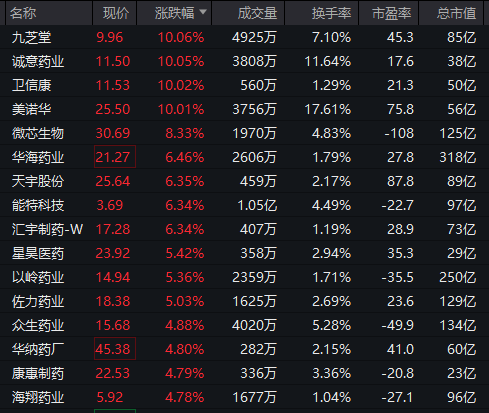 微芯生物发生8笔大宗交易 合计成交4511.22万元
