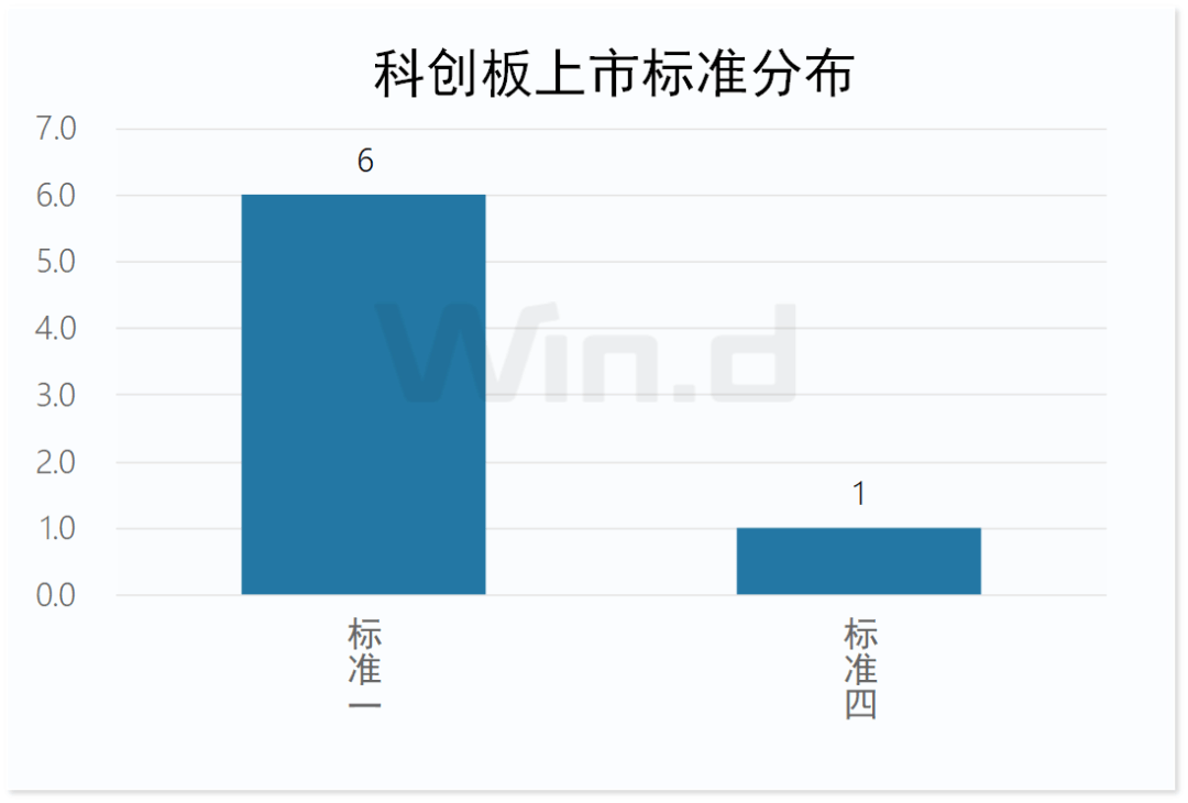 46家科创板公司提前预告上半年业绩
