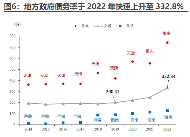 债市公告精选 | 南宁城投集团隐性债务全部结清，退平台工作加快