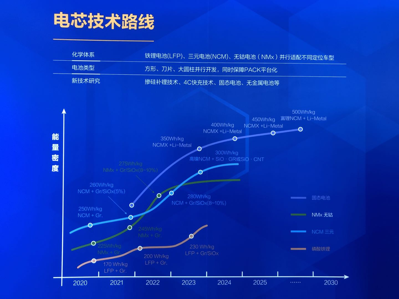 动力电池二线厂商求解“活下去”