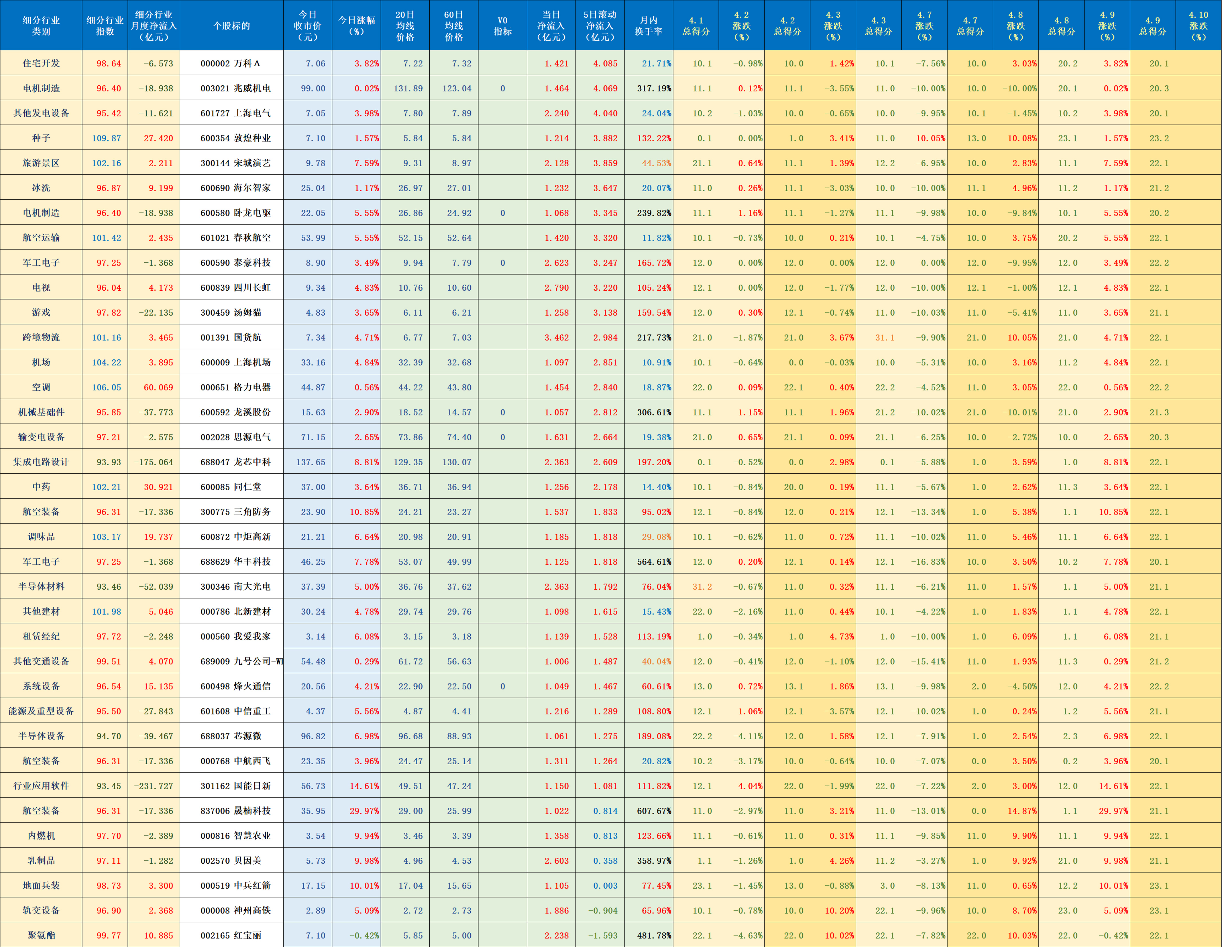 今日29.24亿元主力资金潜入计算机业